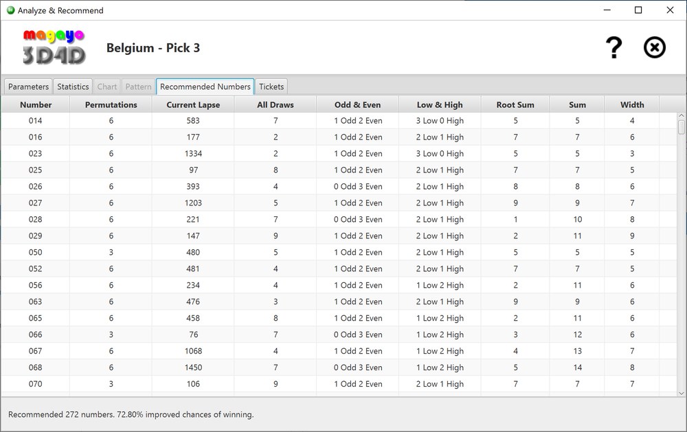 magayo 3D4D software